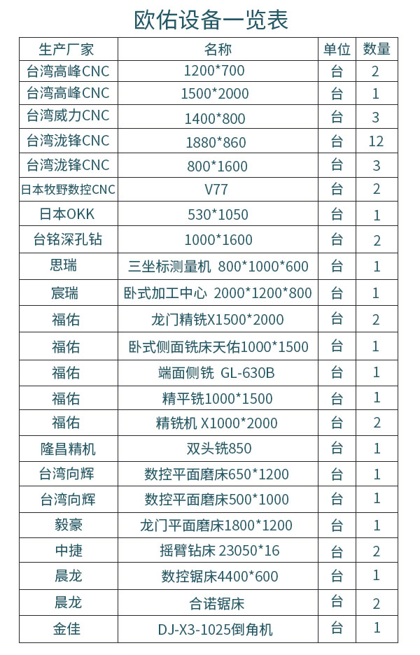 欧佑设备一览表
